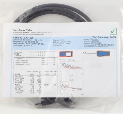 Cablu de patch Cat 6A Certified 6A, asamblat în SUA, cu raportul de testare
